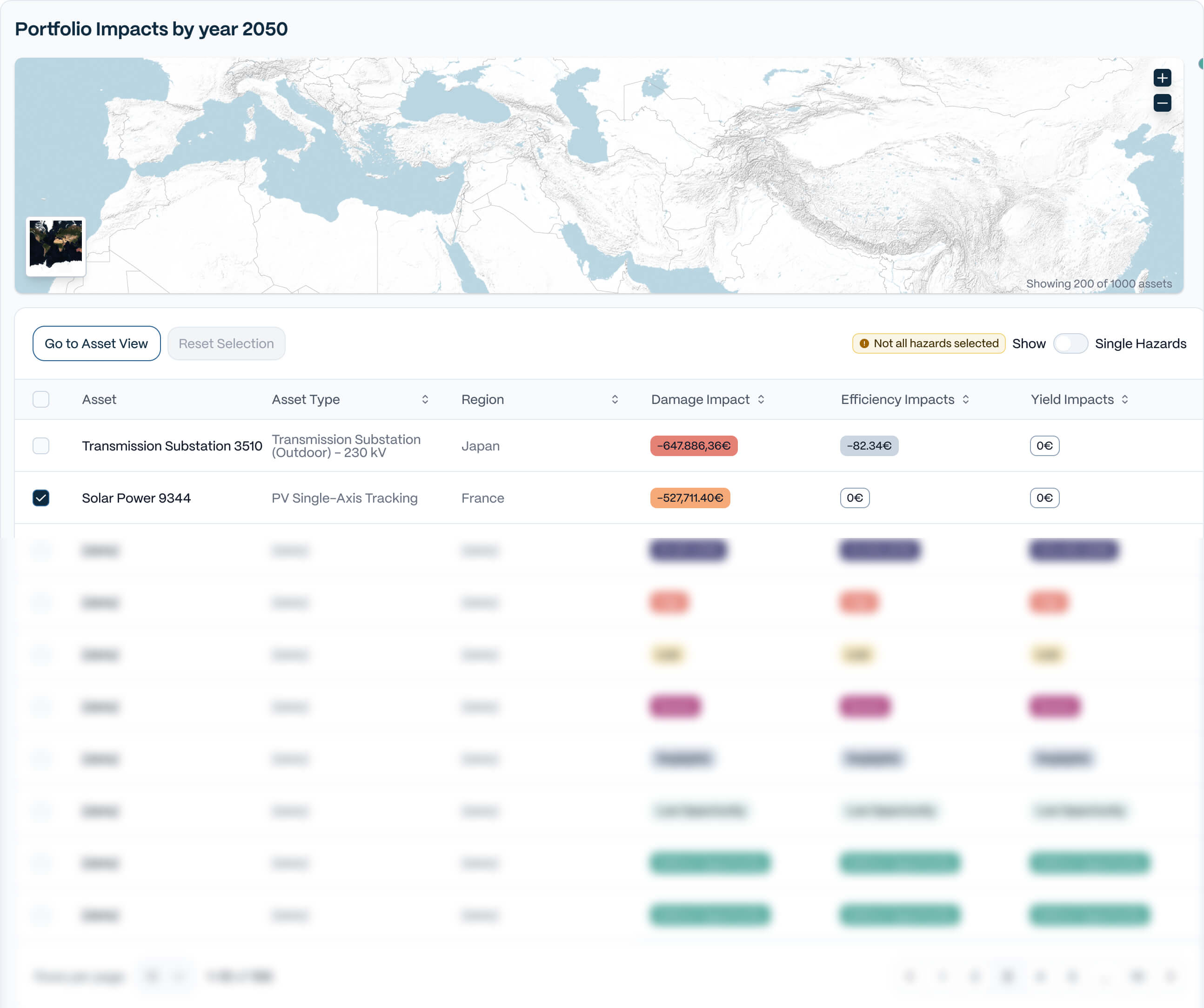 Grid infrastructure portfolio assessment with asset table
