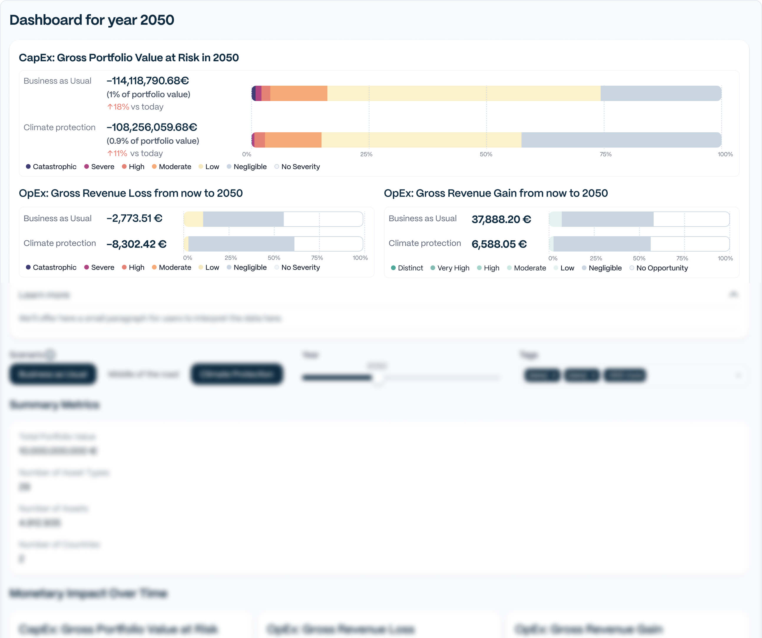 Dashboard for year 2050 - Portfolio CapEx and OpEx climate impact with fanned pages showing charts and analysis